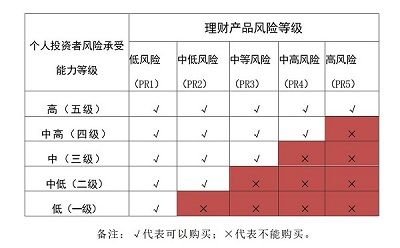 个人投资者风险承受能力等级_01