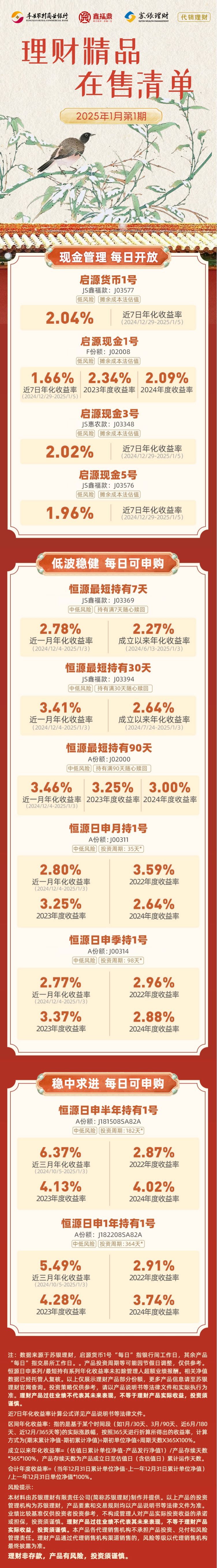 理财精品 在售清单1