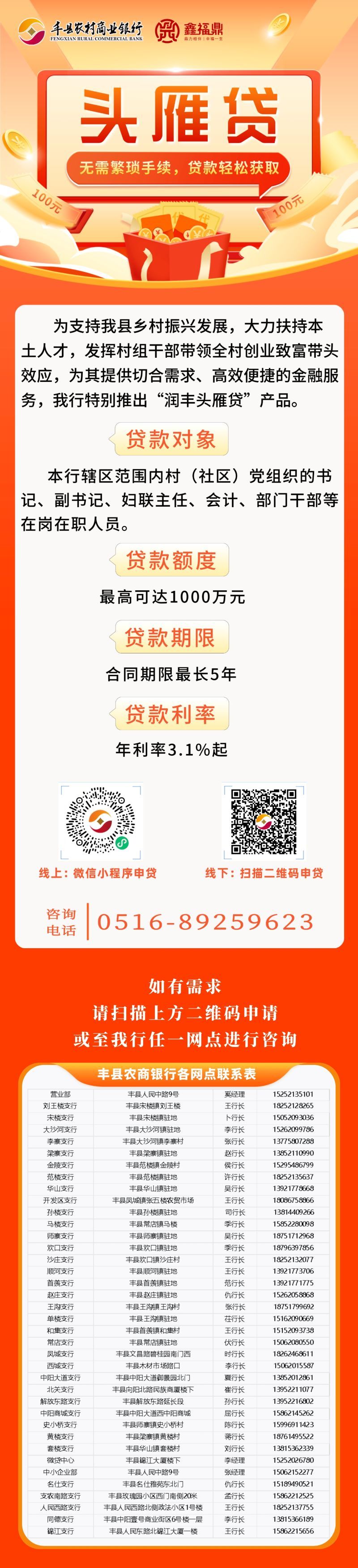 111【助力乡村振兴+】丰县农商银行推出“润丰头雁贷”